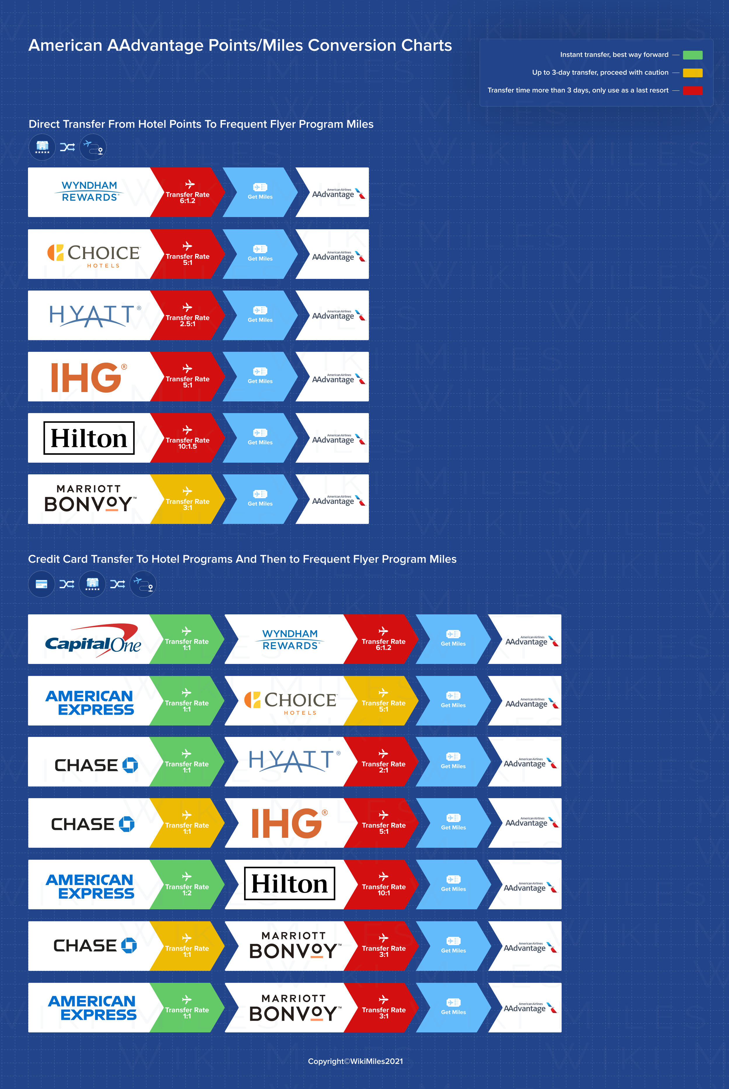 american-aadvantage-frequent-flyer-program-wikimiles